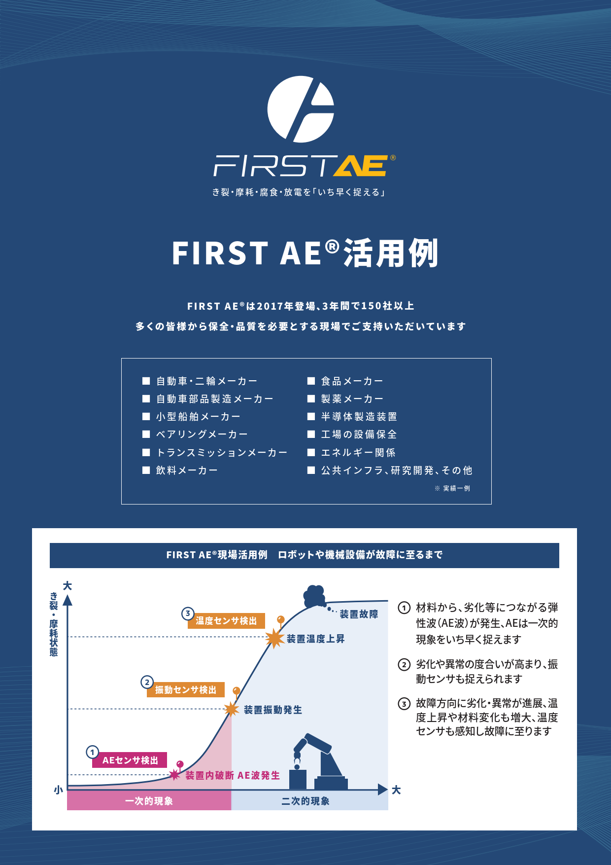 FIRSTAE®活用例
