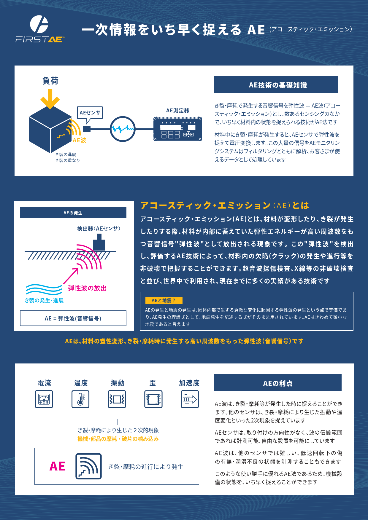 一次情報をいち早く捉えるAE（アコースティック・エミッション）とは