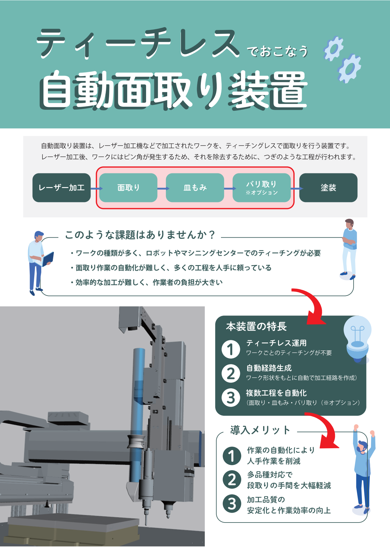 自動面取り装置