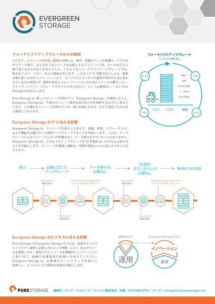データシート：EVERGREEN STORAGE