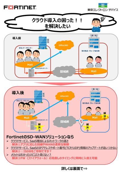 技術解説資料：セキュアに接続可能なSD-WANソリューション