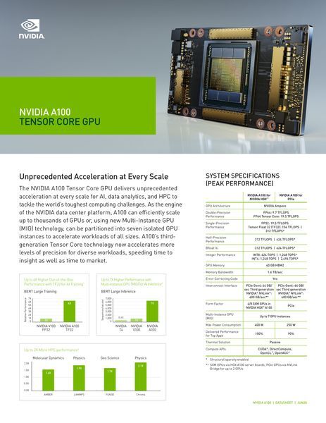 データシート：A100 TENSOR CORE GPU
