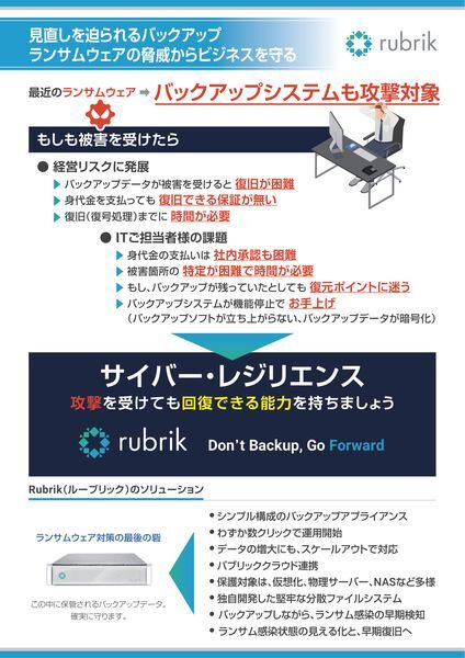 製品資料：見直しを迫られるバックアップ　ランサムウェアの脅威からビジネスを守る