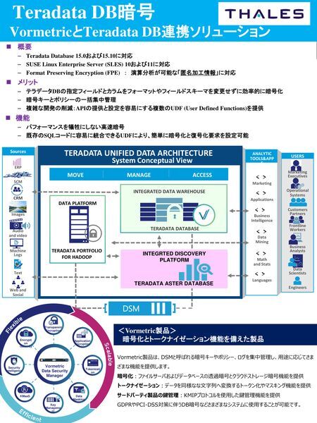 ソリューション：VormetricとTeradata DB暗号の連携ソリューション