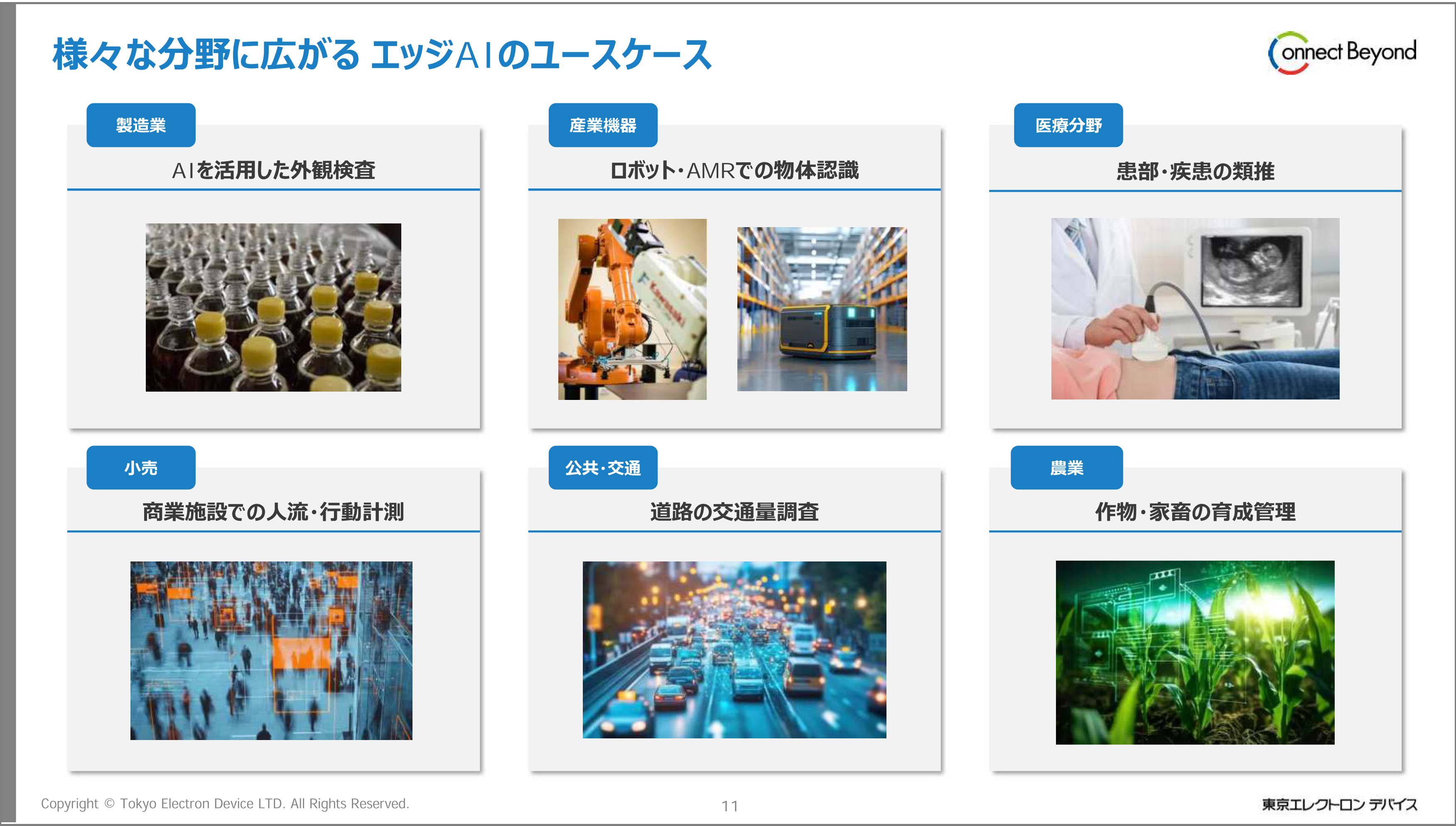 エッジAIアプリケーションをより早く・より効率的に開発！